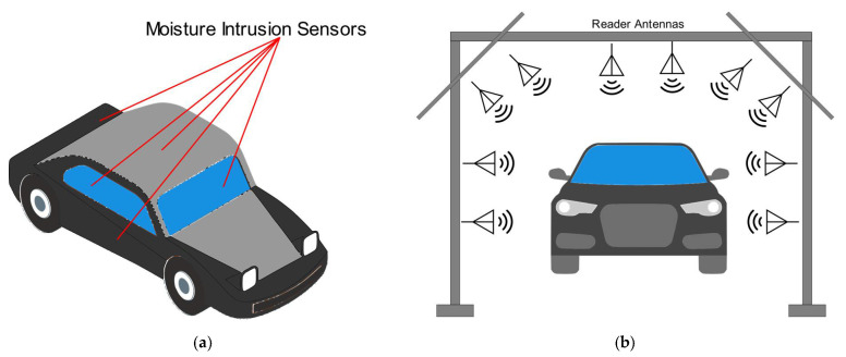 Figure 18