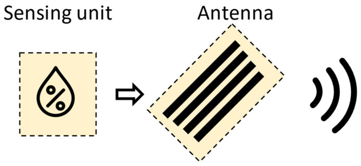 Figure 8