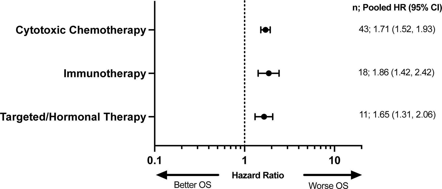 Figure 5: