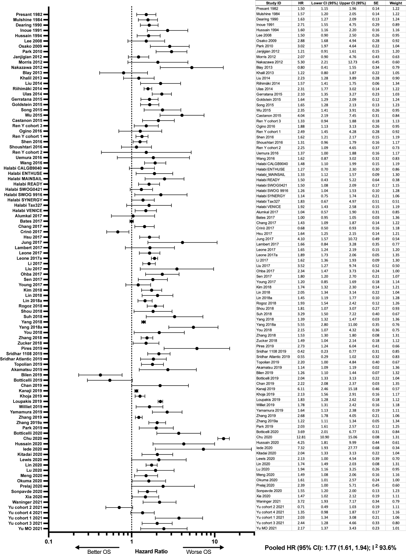 Figure 2: