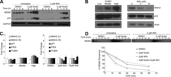 FIG. 7.