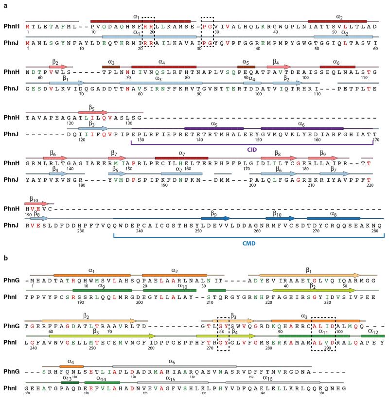 Extended Data Figure 4