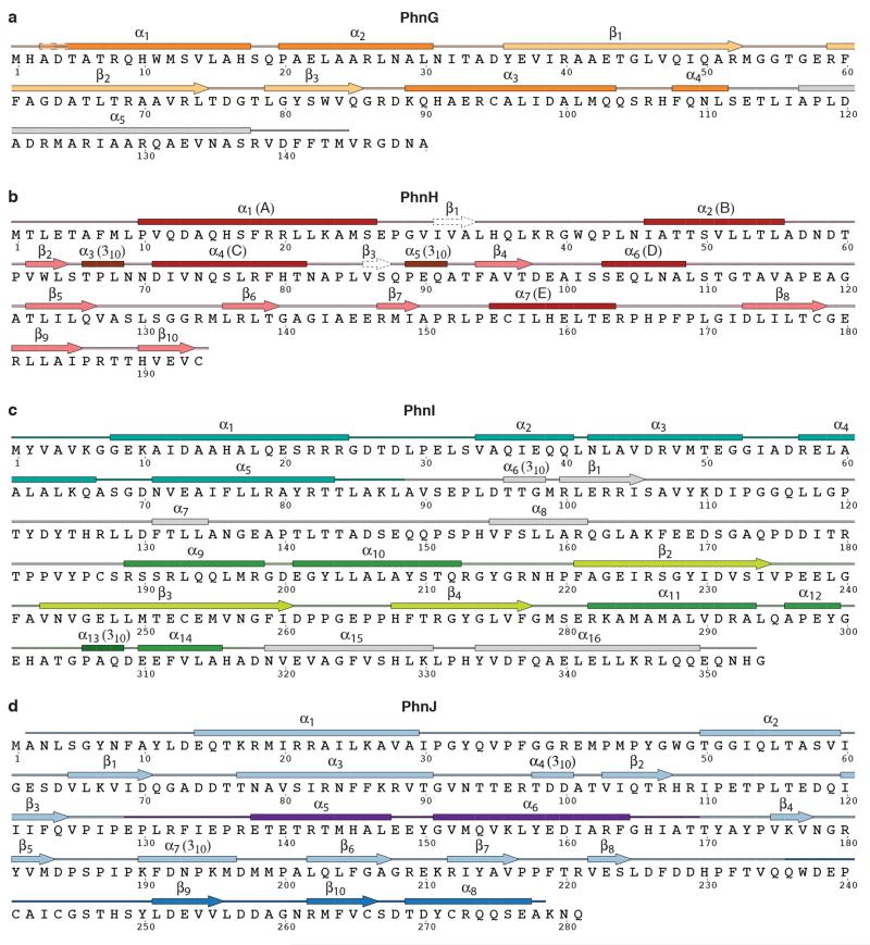 Extended Data Figure 3