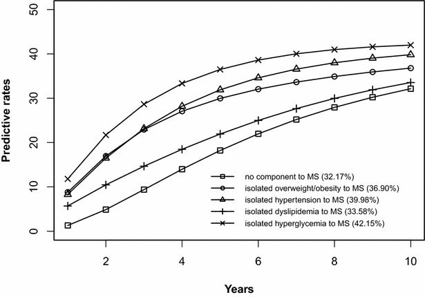 Fig. 2