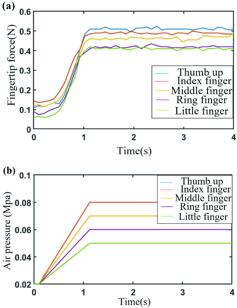 FIGURE 18.