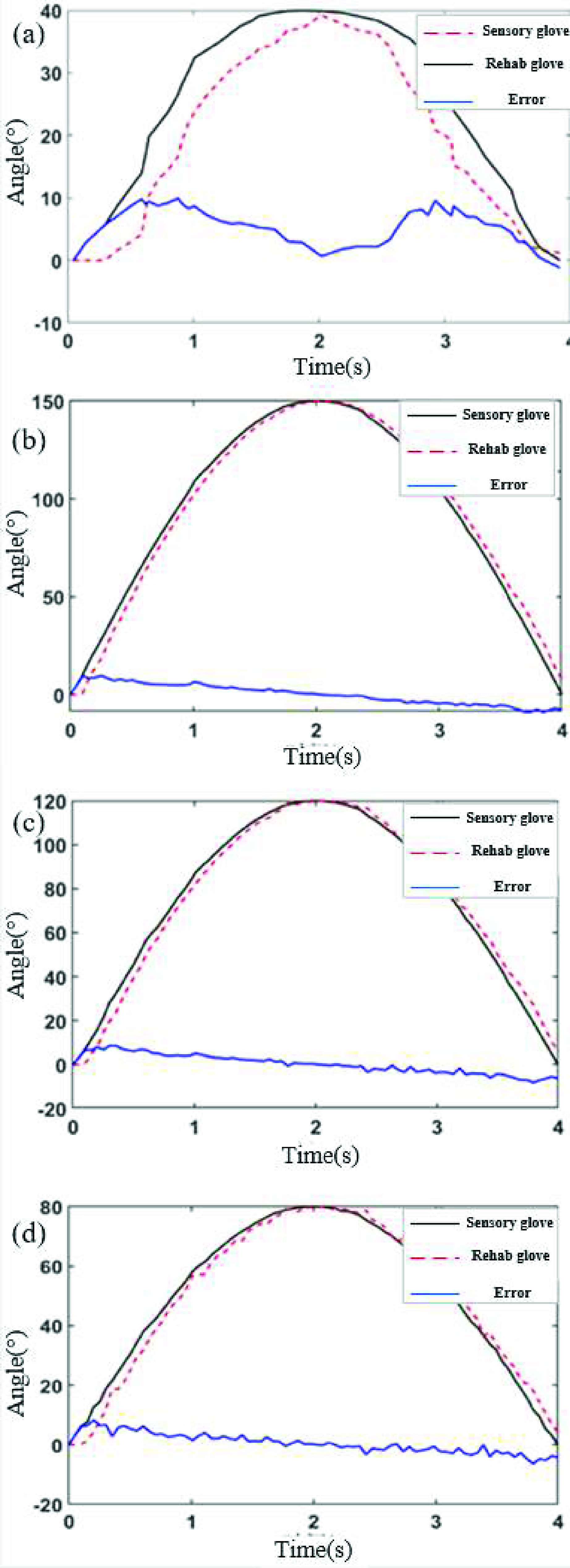 FIGURE 16.