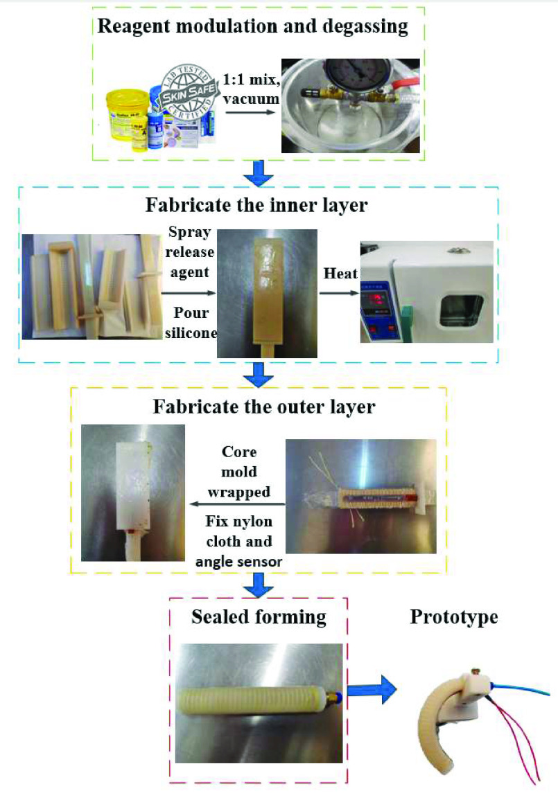 FIGURE 7.