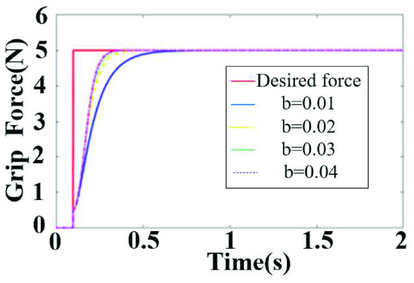 FIGURE 13.