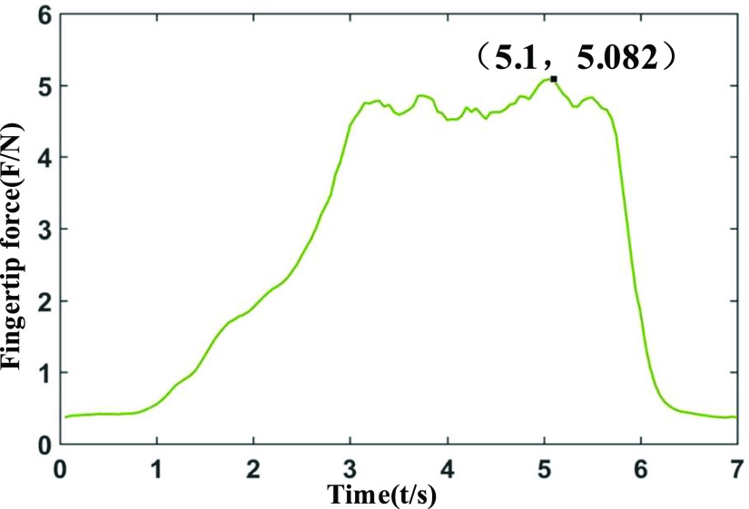 FIGURE 10.