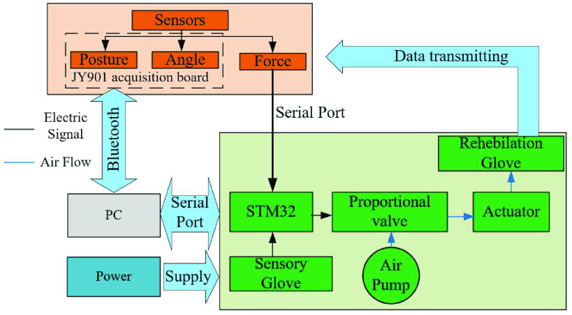 FIGURE 12.