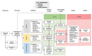 Logical model of the Positive Intervention