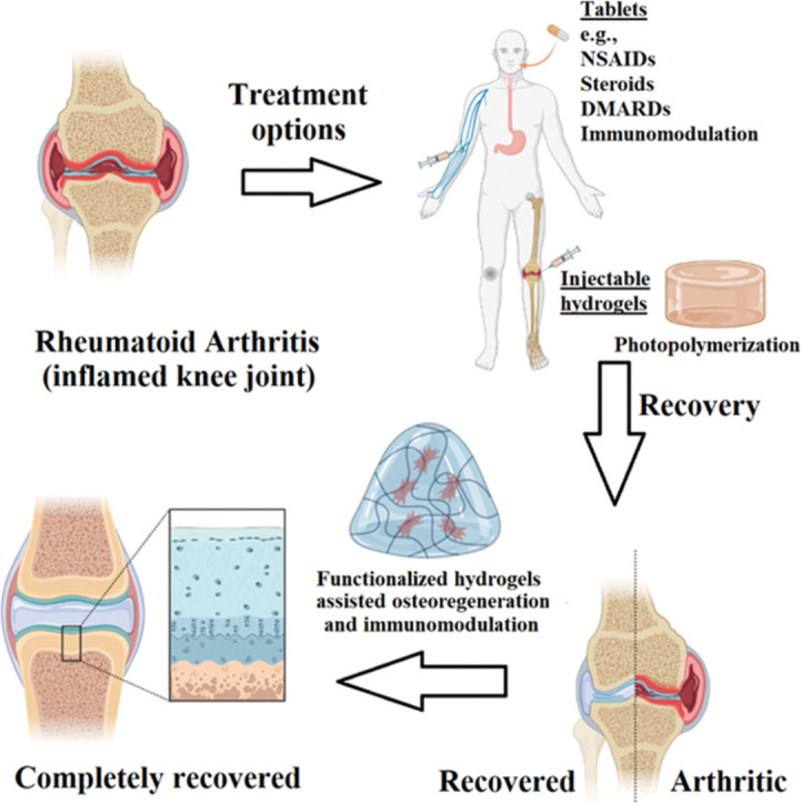 Image, graphical abstract