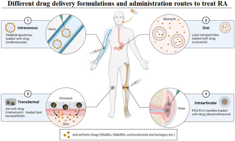 Fig 2: