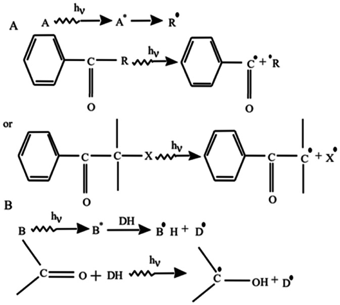 Fig 3: