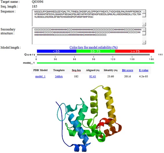 Figure 6.