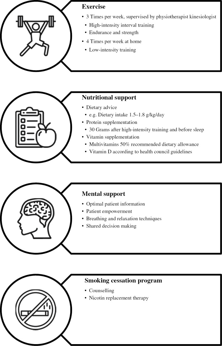 Figure 2: