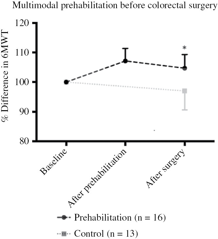 Figure 3: