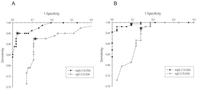 FIG. 1.