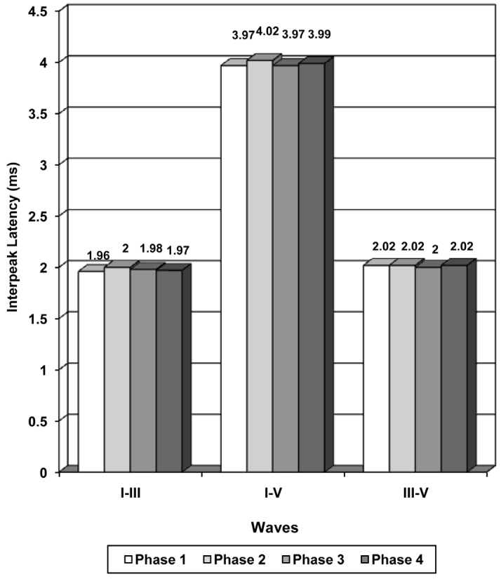 [Table/Fig-3]: