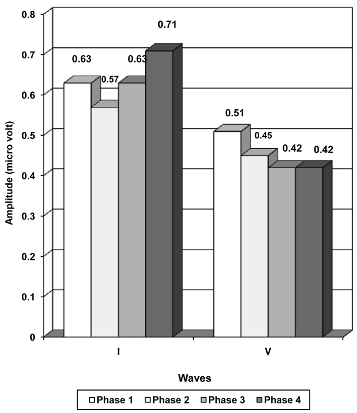 [Table/Fig-4]: