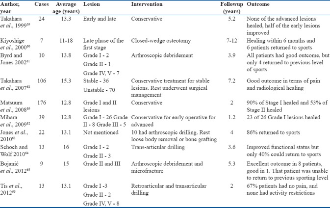 graphic file with name IJOrtho-52-344-g007.jpg