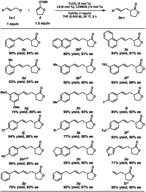 graphic file with name nihms-1061149-t0010.jpg