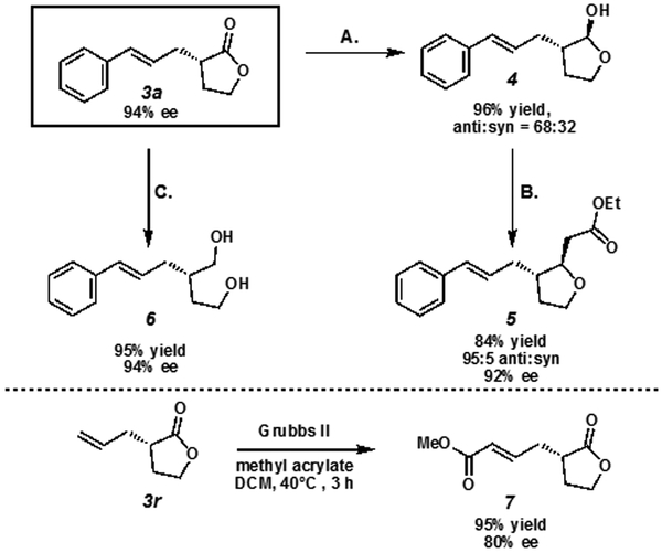 Scheme 3.