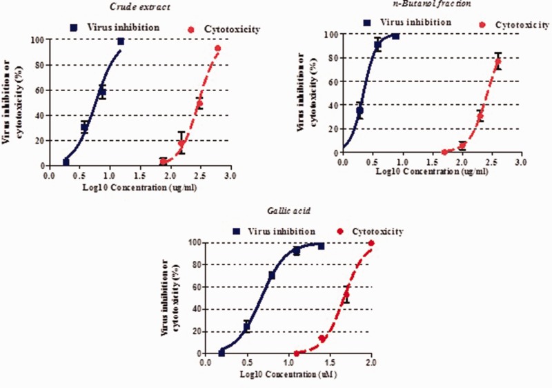 Figure 2.