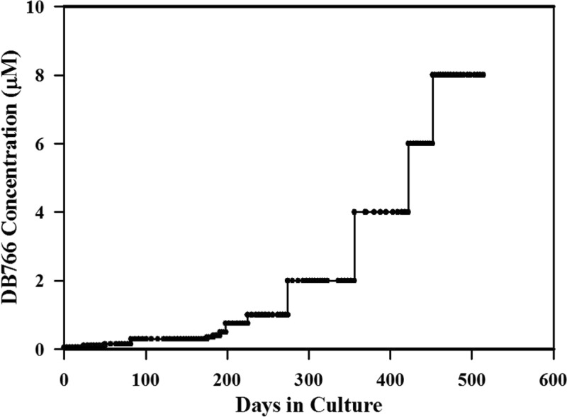 FIG 2