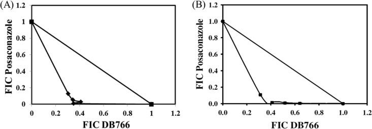 FIG 7