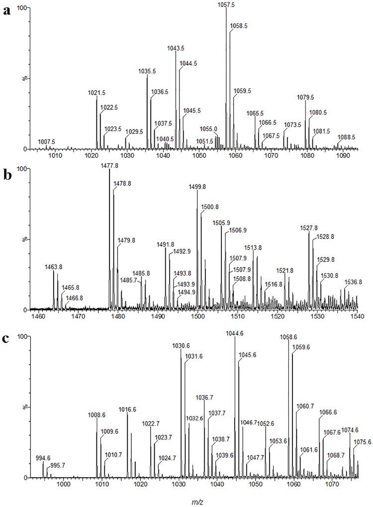 Fig 4