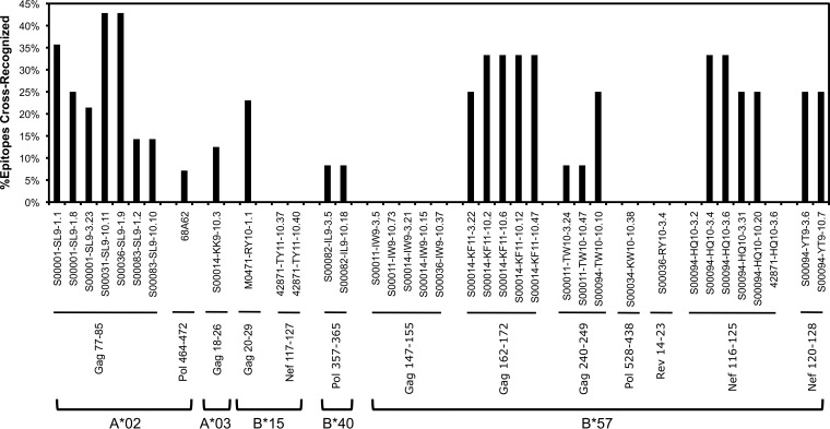 FIG 3