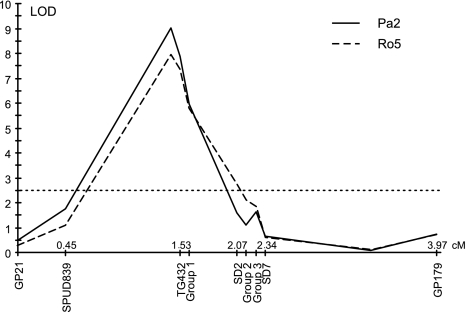 Fig. 2