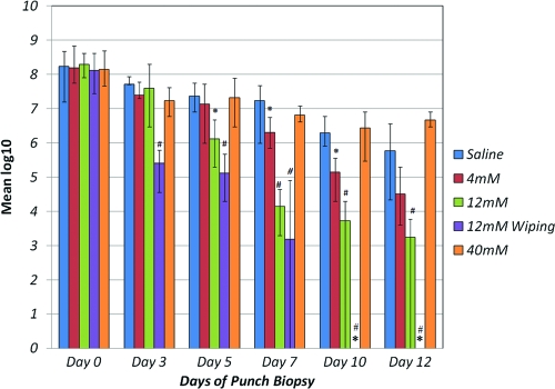 Fig. 4.