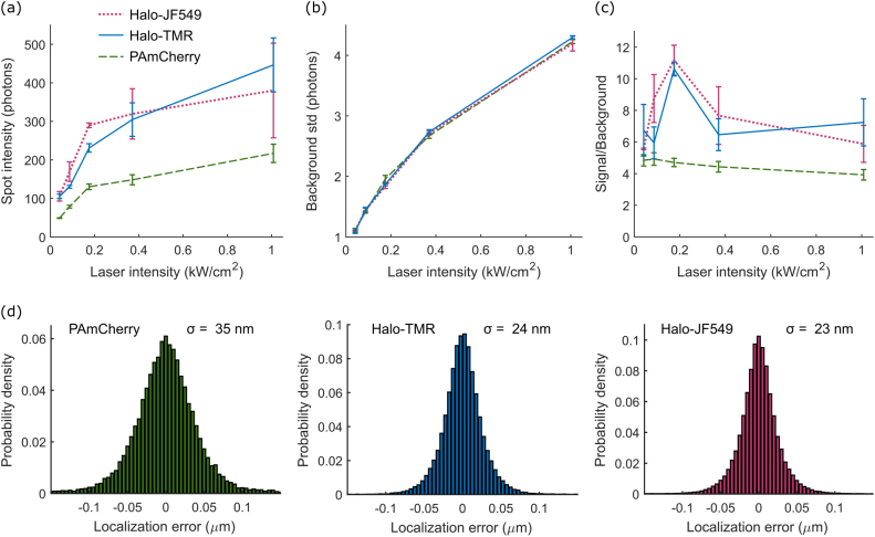 Figure 4.