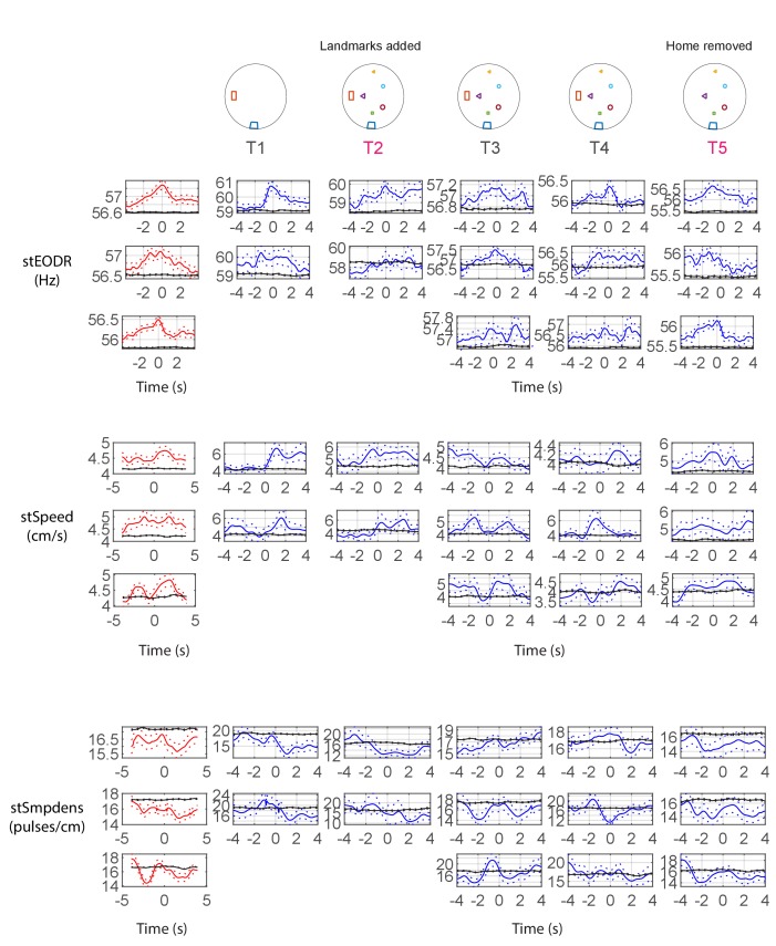 Figure 5—figure supplement 9.