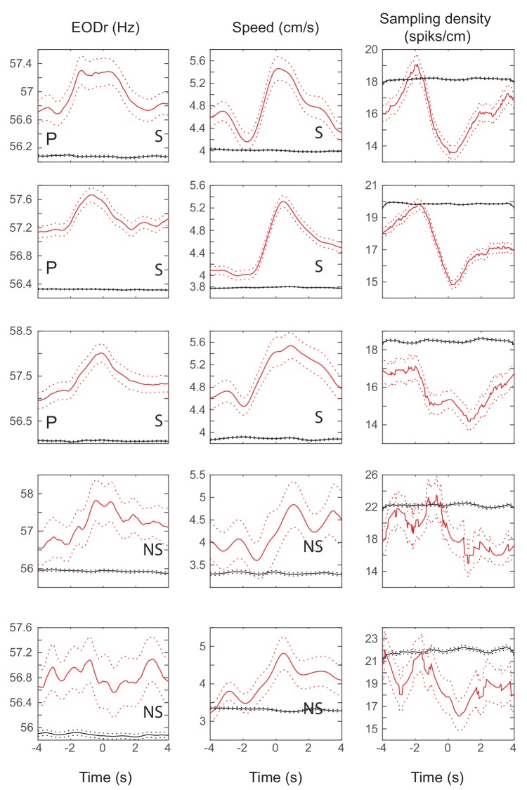 Figure 5—figure supplement 1.