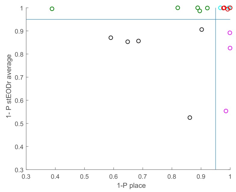 Figure 6—figure supplement 2.