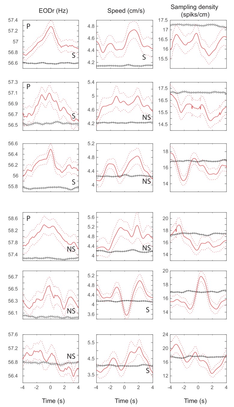 Figure 5—figure supplement 2.