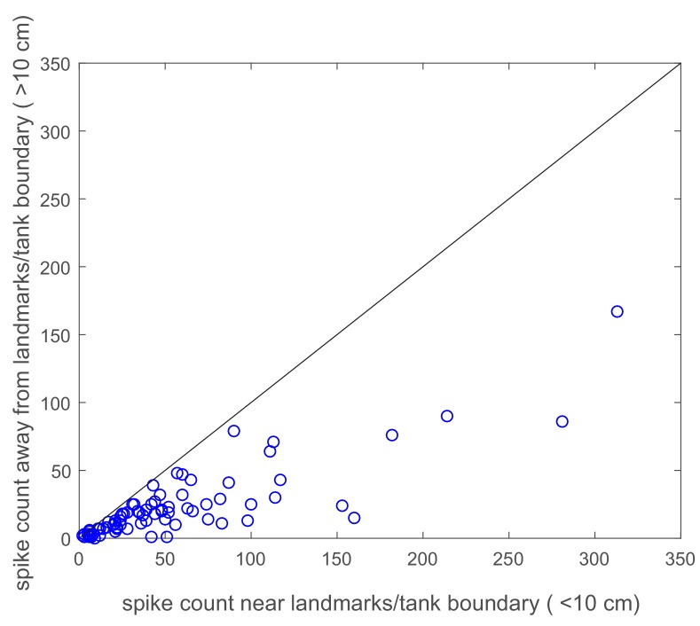 Figure 6—figure supplement 1.