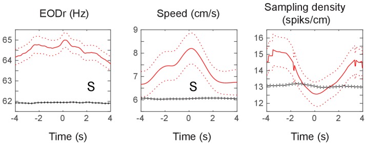 Figure 5—figure supplement 3.