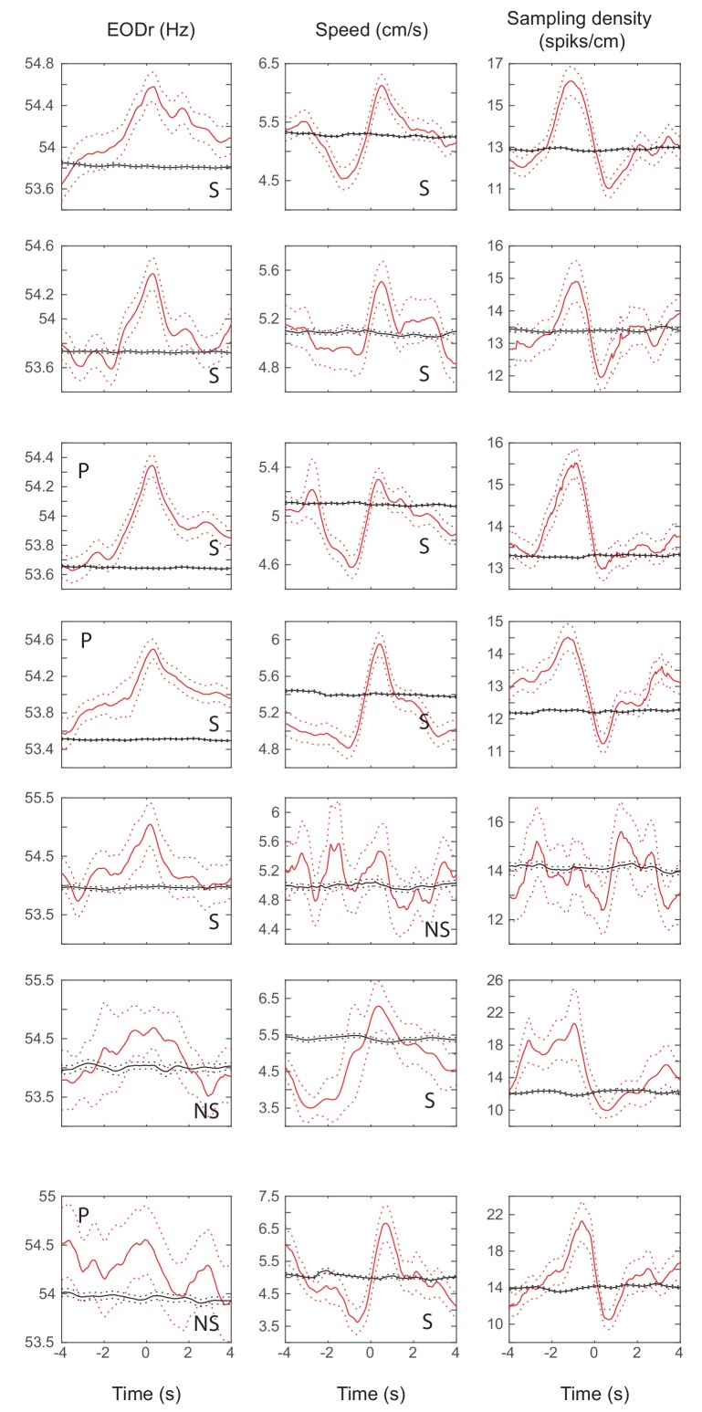 Figure 5—figure supplement 4.