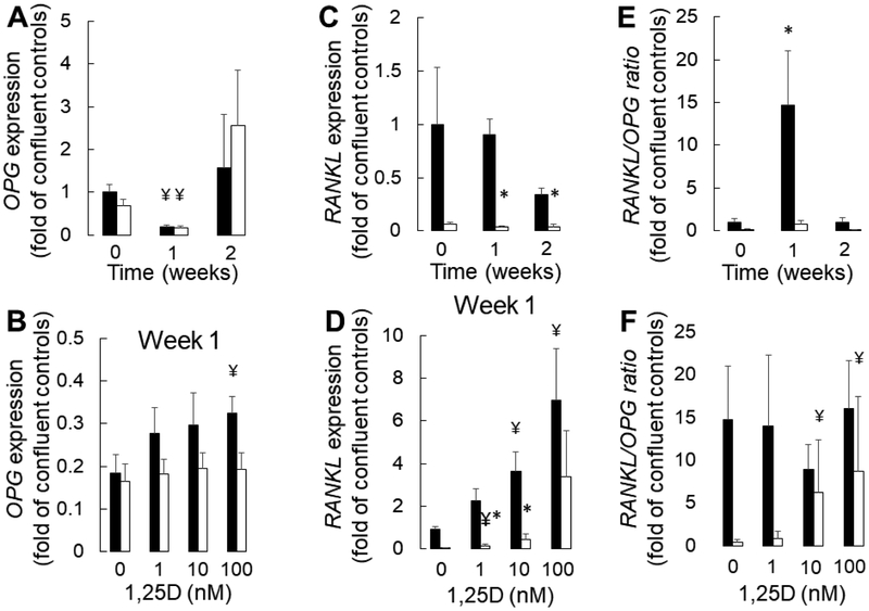 Figure 7: