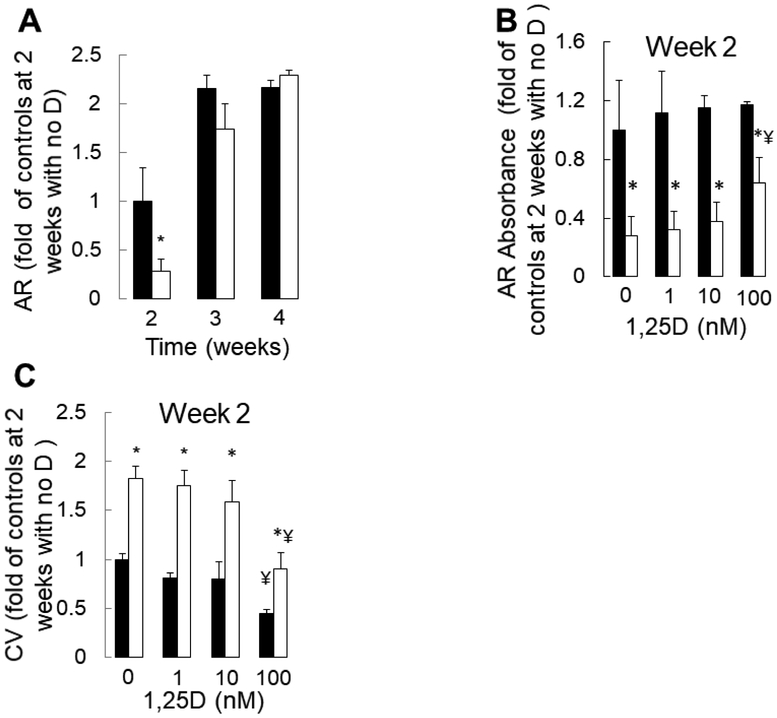 Figure 4: