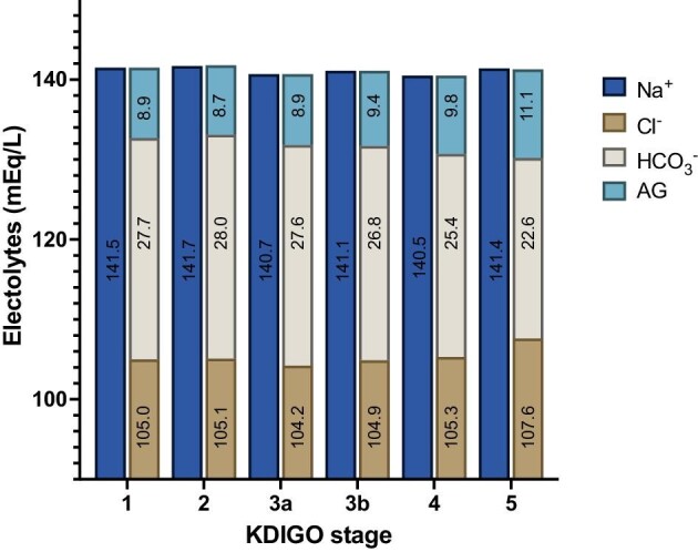 Figure 5: