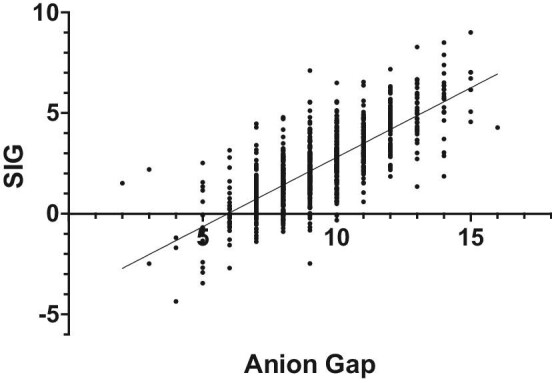 Figure 7: