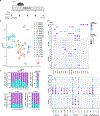 Extended Data Fig. 9 |