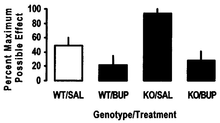 Fig. (2)