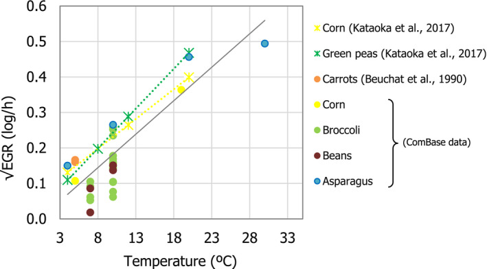 Figure 9