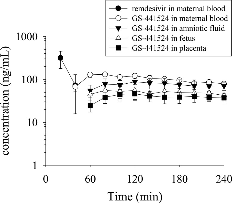 Fig 3